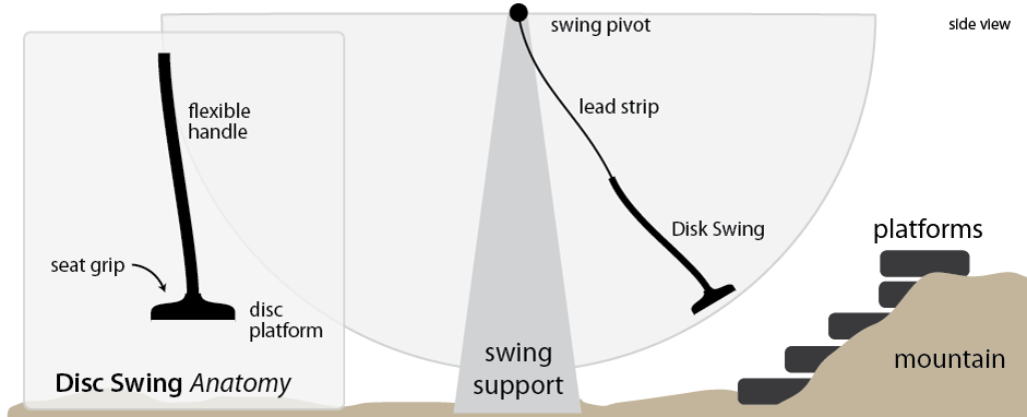 Disk Swing Diagram